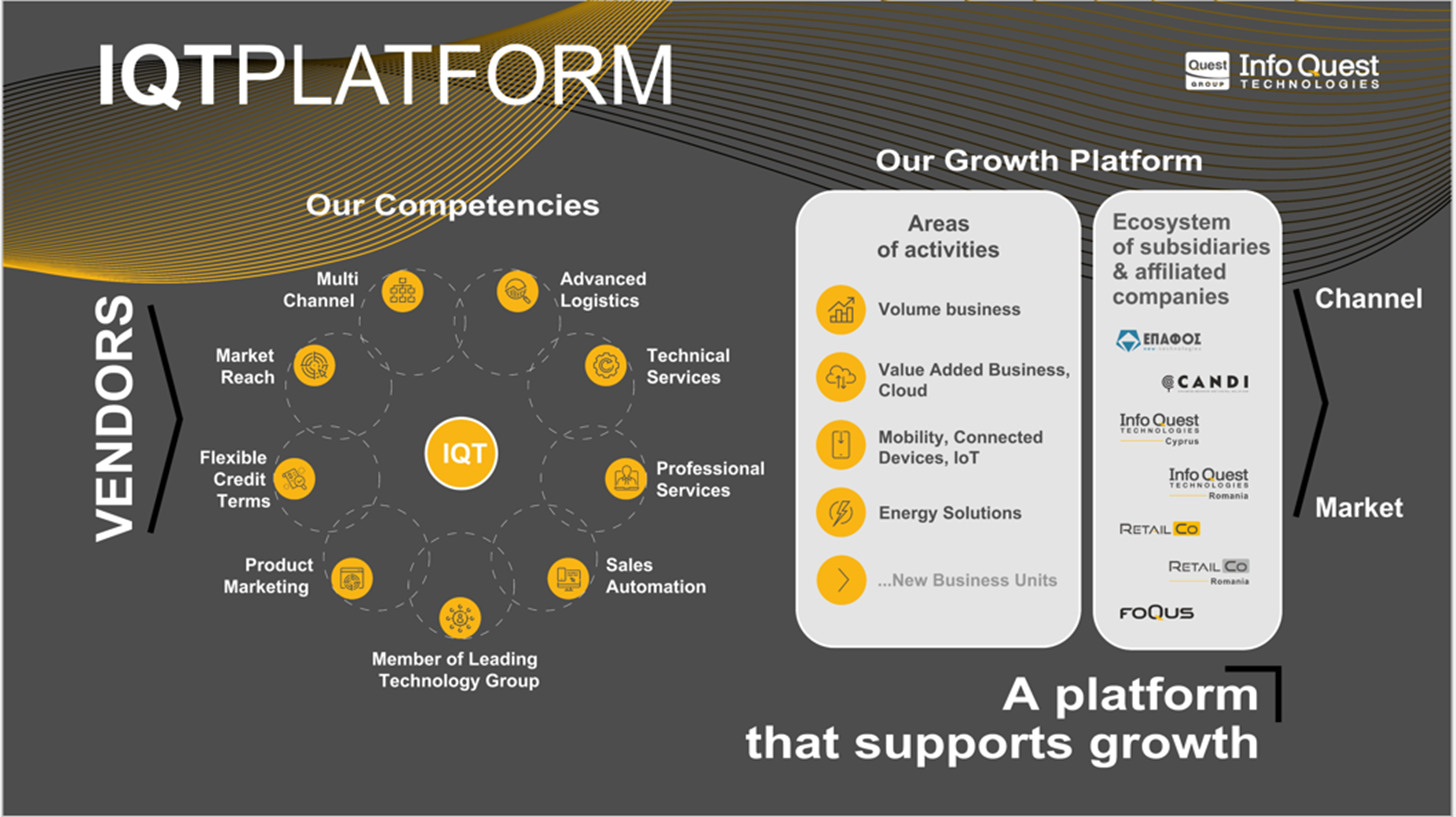 Info Quest Technologies: 	Πλατφόρμα Ανάπτυξης